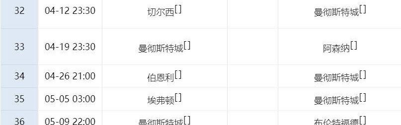 英超西甲冠军争夺形势分析：阿森纳不败则夺冠，巴萨两关键战未胜或失冠